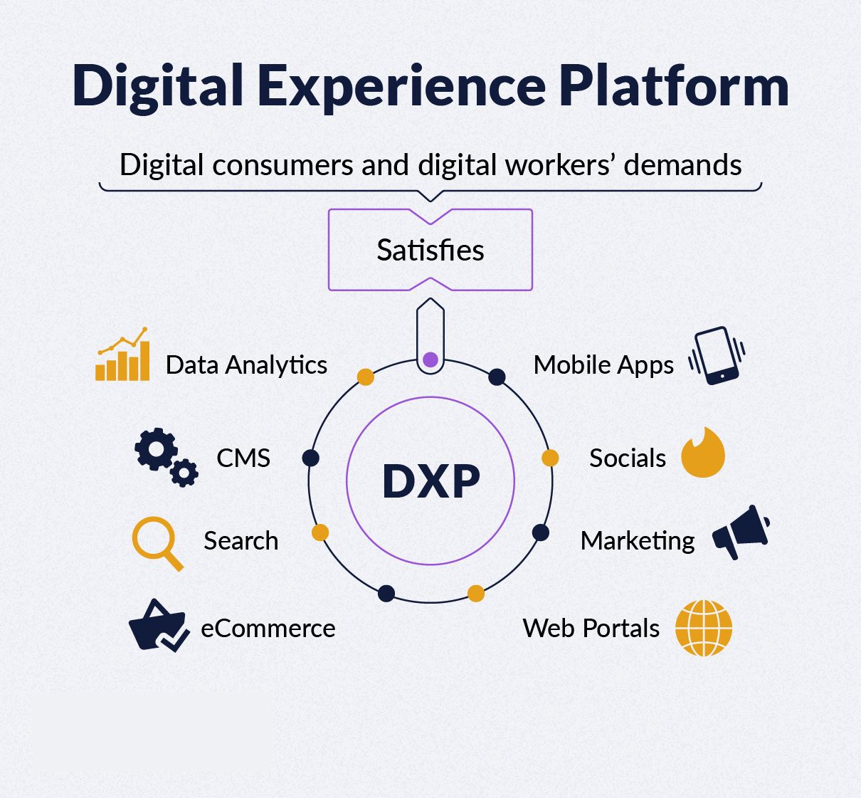 Các yếu tố trong nền tảng trải nghiệm kỹ thuật số