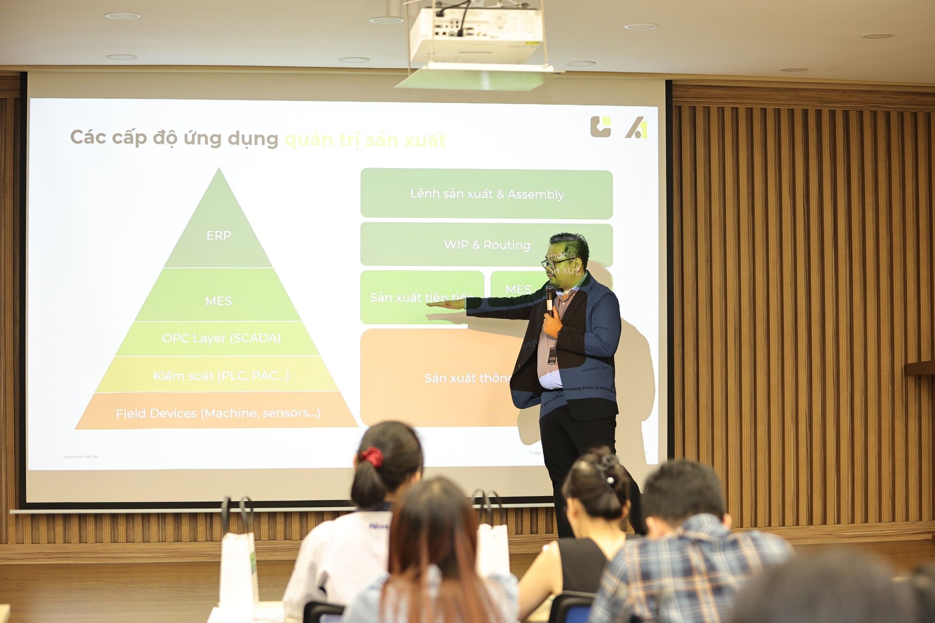 Các cấp độ ứng dụng quản trị sản xuất