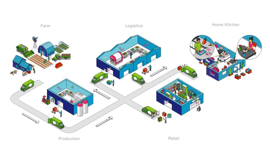 Truy xuất nguồn gốc sản phẩm