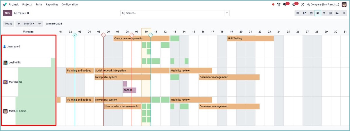 Giao diện thanh tiến trình giúp phân bổ các nhiệm vụ