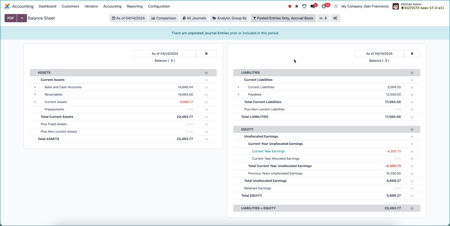 Bảng cân đối kế toán dạng mẫu T