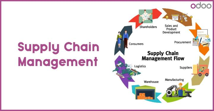 Quản lý chuỗi cung ứng với Odoo