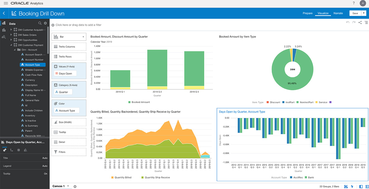 NetSuite giúp đánh giá thị trường cũng như đối thủ