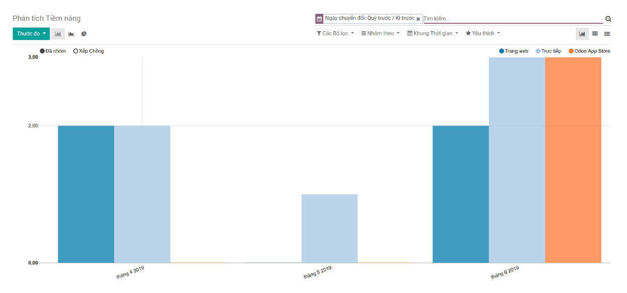 <span data-oe-model="blog.post" data-oe-id="203" data-oe-field="content" data-oe-translation-state="to_translate" data-oe-translation-source-sha="5908ab6e143c8258017a17cc435e726554e8a455c7974cdbab7832d71d86461e" contenteditable="true">Giao diện tính năng quản lý yêu cầu hỗ trợ của Odoo</span>
