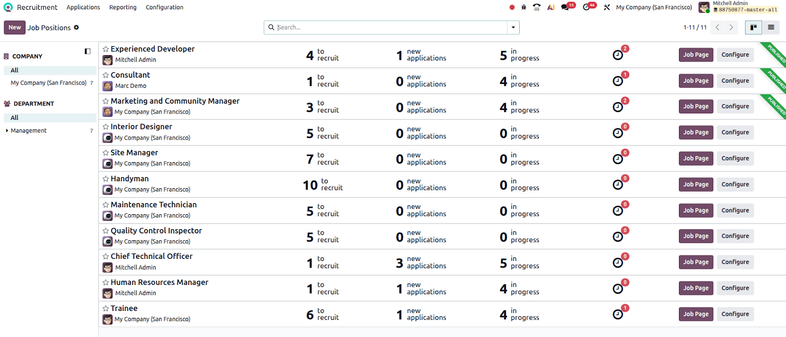 Giao diện danh sách các ứng viên có kỹ năng Python, SQL