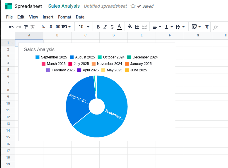 Biểu đồ Tree Map & Sunburst tại Odoo 19