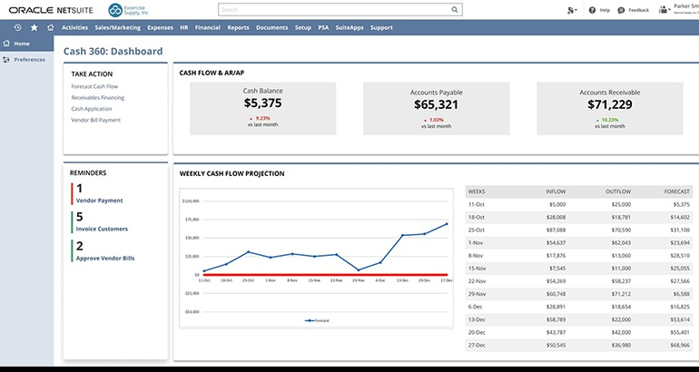 NetSuite hỗ trợ theo dõi dòng tiền