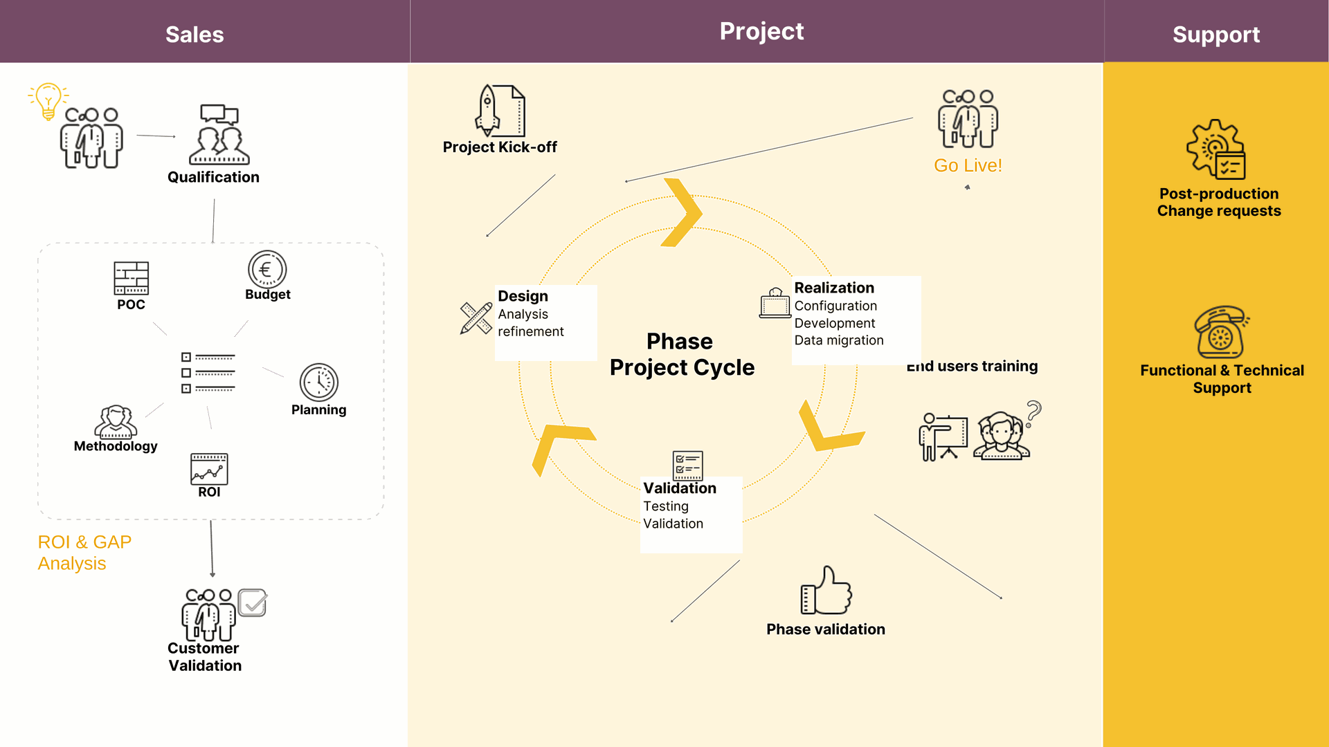 Hệ thống các bước triển khai ERP cho sản xuất rời rạc