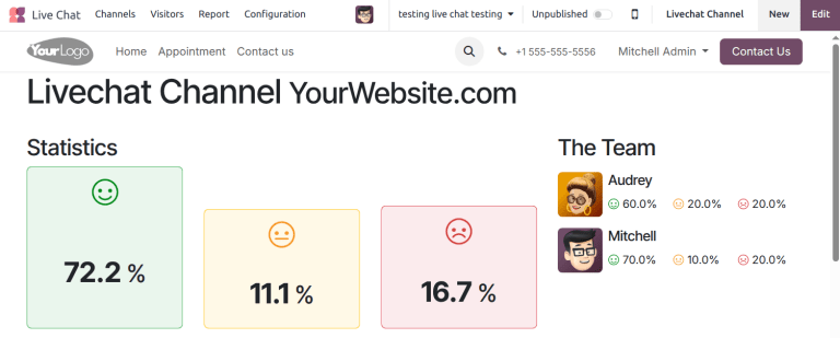 Tính năng đánh giá chất lượng hỗ trợ để có thể cải thiện quy trình